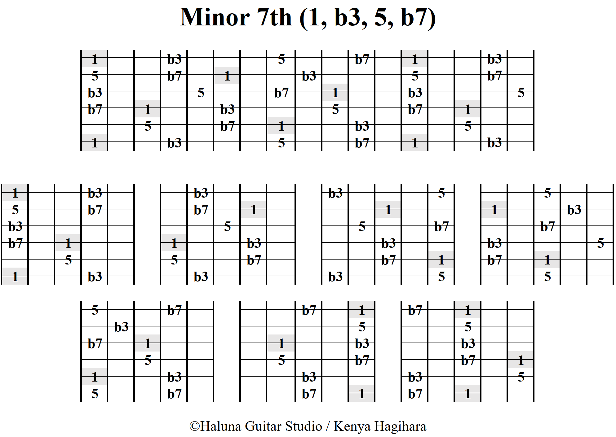 7th Arpeggio